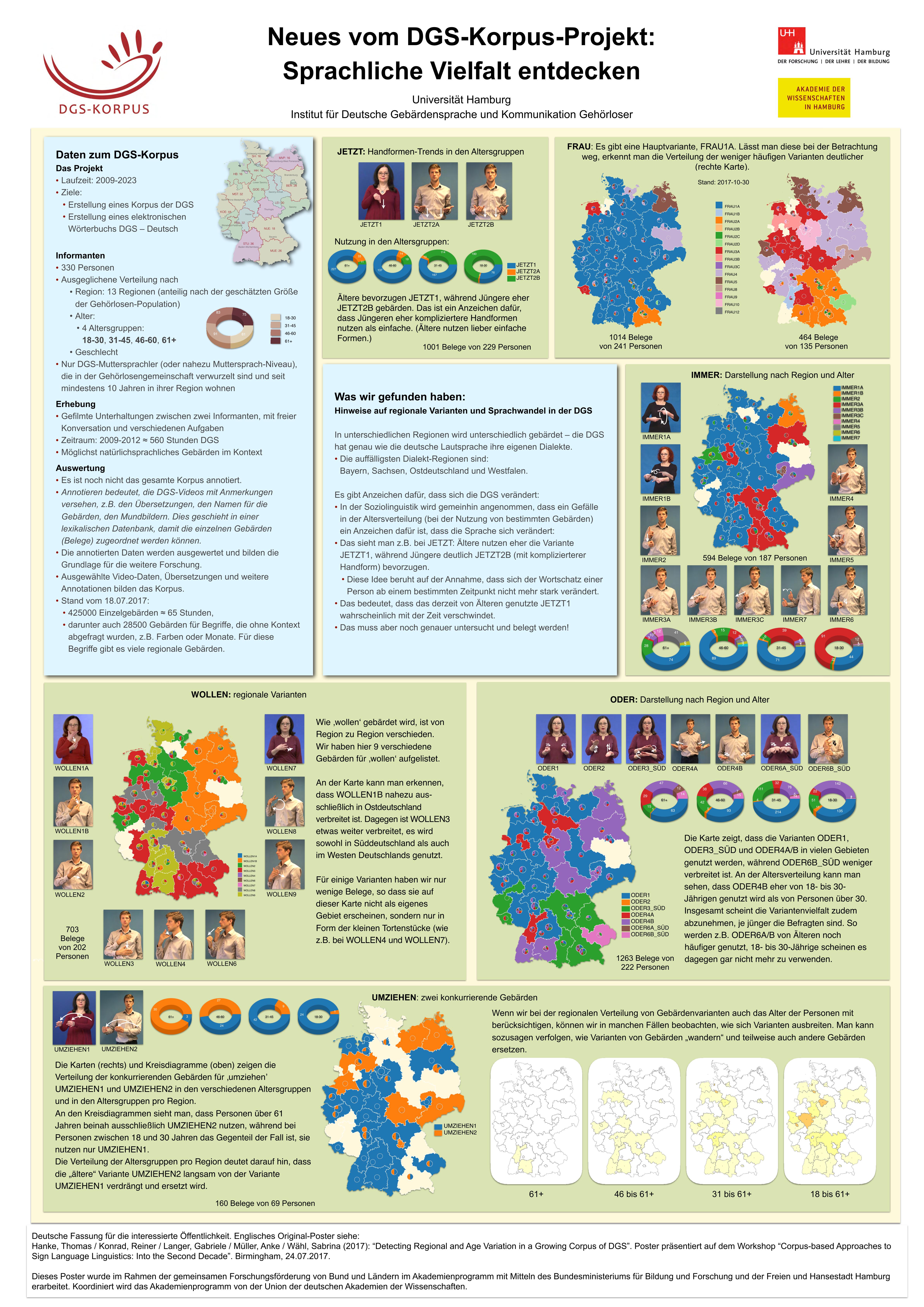 Sprachliche Vielfalt:
Regionale Varianten und Sprachwandel in der DGS
